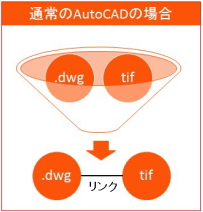 AutoCADW.dwg`